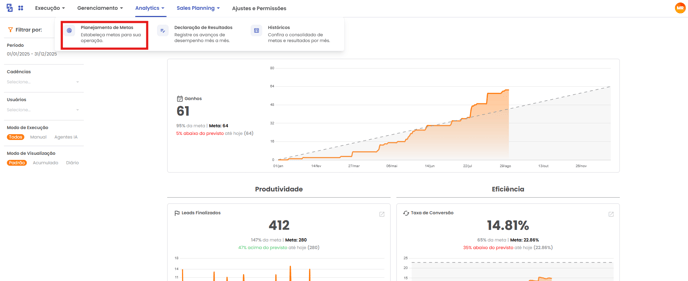 Menu Sales Planning com a opção Planejamento de Metas