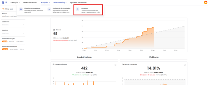 Menu Sales OPS com o caminho até Sales Planning e Históricos