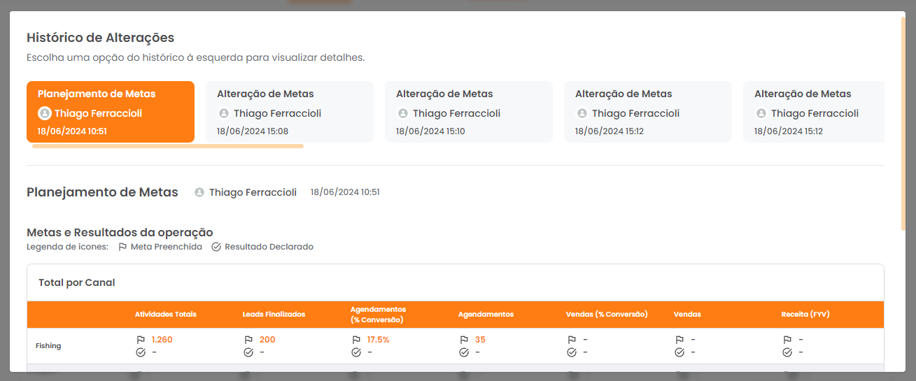 Modal de Histórico de Alterações com título, usuário, data e hora de cada edição