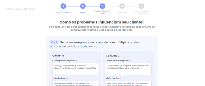 Consequências negativas e visões positivas geradas para cada dor no B2C