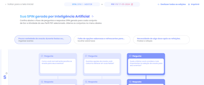 Fluxo SPIN gerado, com perguntas e respostas de Situação, Problema, Implicação e Necessidade