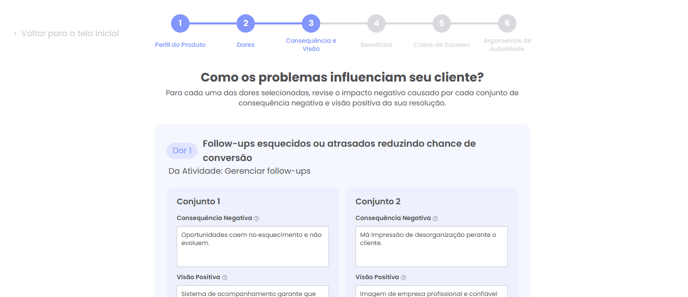 Consequências negativas e visões positivas geradas para cada dor