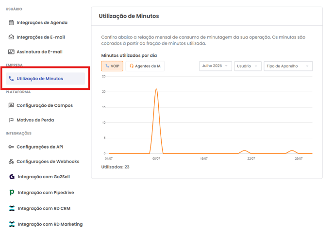 Seção Utilização de Minutos em Ajustes e Permissões