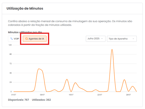 Visão de Agentes de IA com consumo de créditos