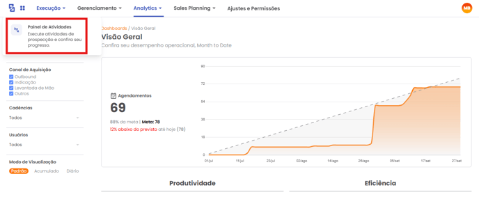 Menu Execução com a opção Painel de Atividades