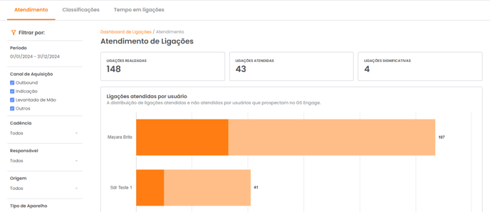 Página inicial do dashboard de Ligações no GS Engage
