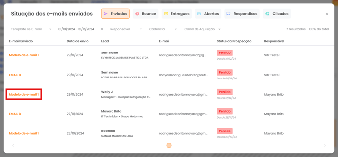 Conteúdo do e-mail exibido ao clicar no nome do template