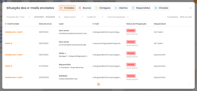 Tabela de e-mails restrita aos leads sob responsabilidade do usuário logado