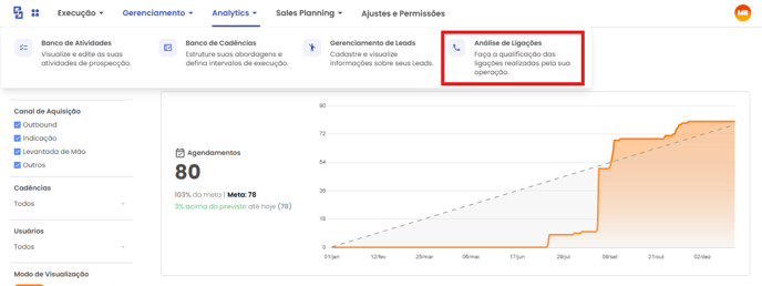 Menu Gerenciamento com o item Análise de Ligações