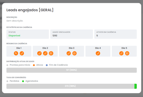 Detalhe de uma cadência com taxa de conversão e estrutura de etapas ao clicar na coluna