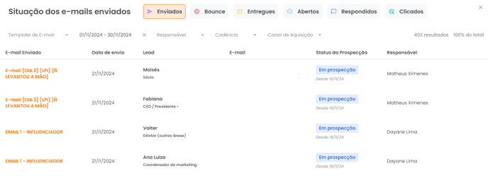 Tabela com os e-mails enviados aos clientes pelo GS Engage, acessível pelo menu superior