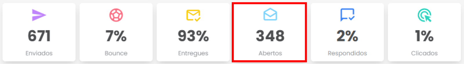 Tooltip ao passar o mouse sobre uma taxa, exibindo o valor absoluto (348 e-mails abertos)