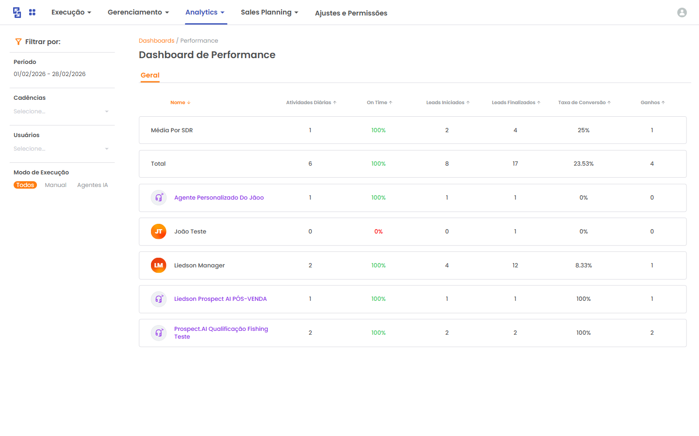Tela principal do Dashboard de Performance (aba Geral), com filtros à esquerda e tabela de métricas à direita.