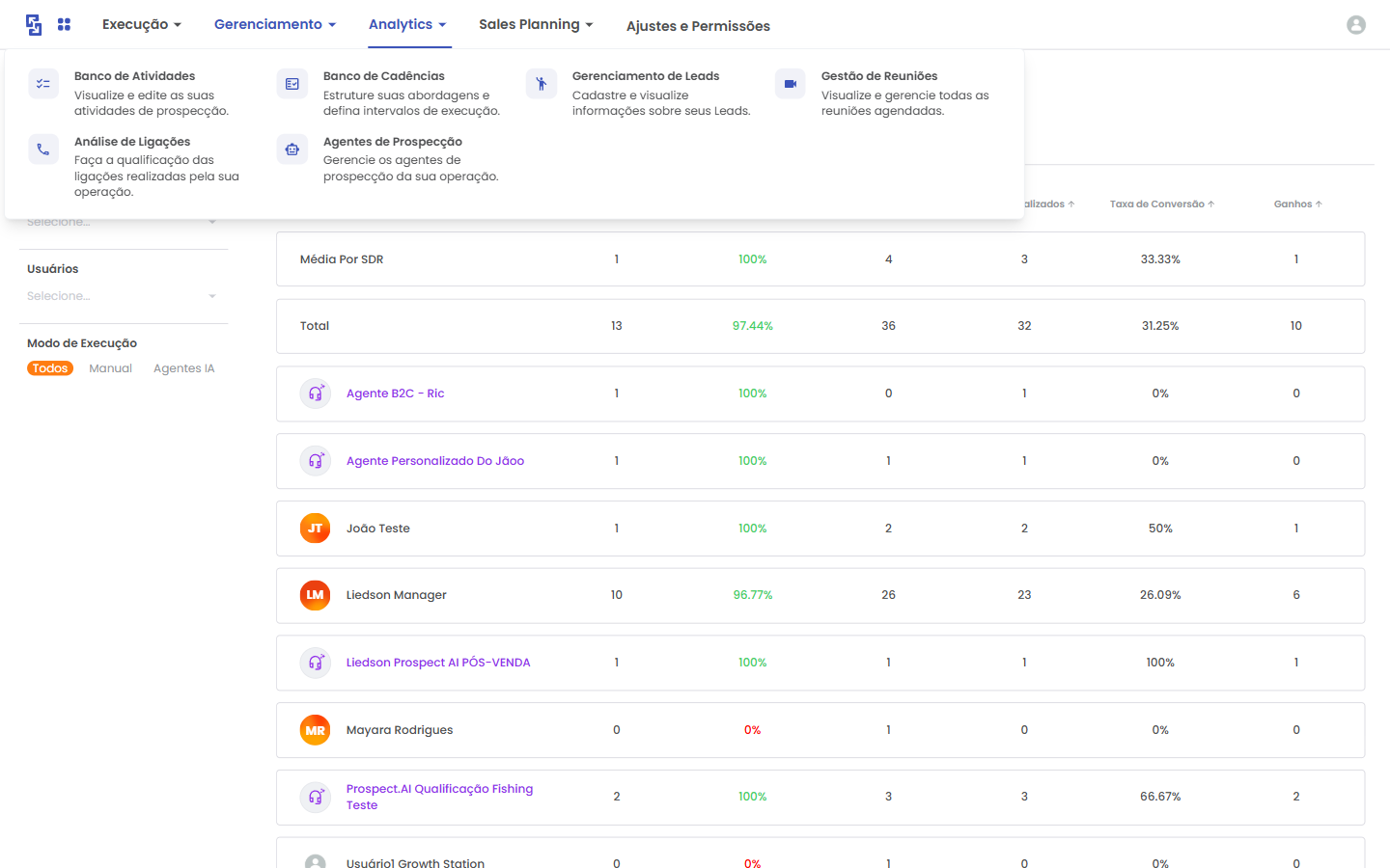 Menu global “Gerenciamento” aberto no topo, mostrando opções como Banco de Atividades e Banco de Cadências.