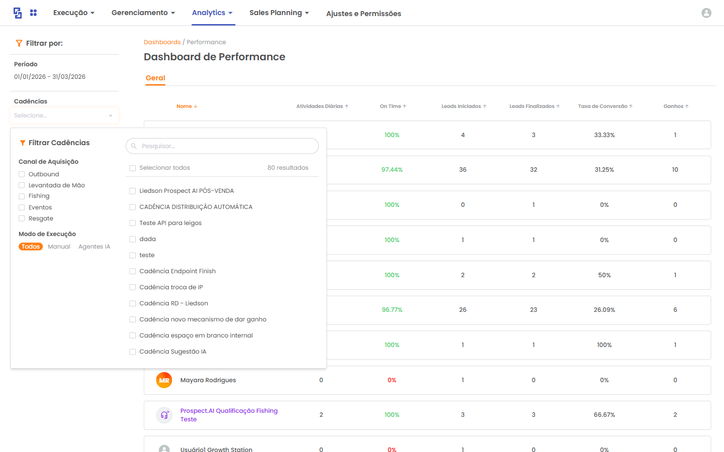 Dropdown “Filtrar Cadências” aberto, com busca, opção “Selecionar todos”, lista de cadências e filtro de Canal de Aquisição.